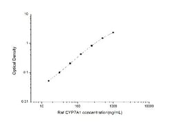 Novus Biologicals&trade;&nbsp;Rat CYP7A1 ELISA Kit (Colorimetric)